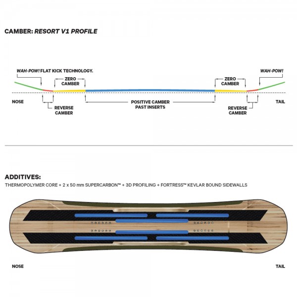 capita-super-doa-snowboard-2022-160cm-fun-sport-vision