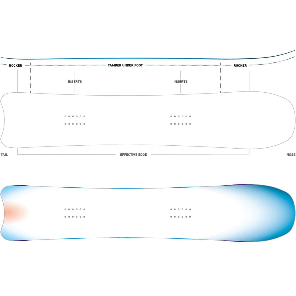 Jones Hovercraft | Fun Sport Vision