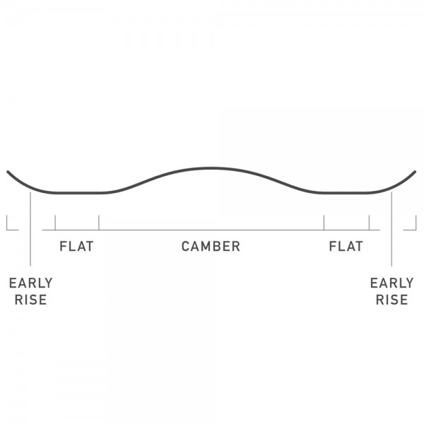 Burton Process Experience Snowboard 2021 FunSportVision